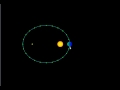 Identical Orbits and Position Vectors