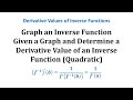 Understanding Functions and Their Inverses