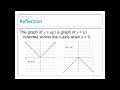 Exploring Absolute Value Transformations