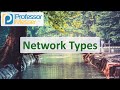Networking Concepts and Technologies