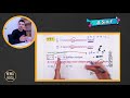 Prime Factorization and Problem Solving