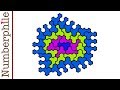 Understanding Heesch Numbers and Tiling Problems