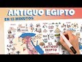 Ancient Egyptian Civilization and Culture