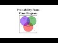 Probability in Dance Competitions