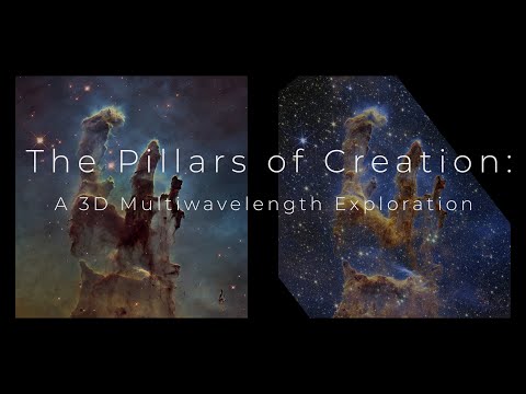 The Pillars of Creation: A 3D Multiwavelength Exploration