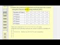 Instant Runoff Voting Concepts