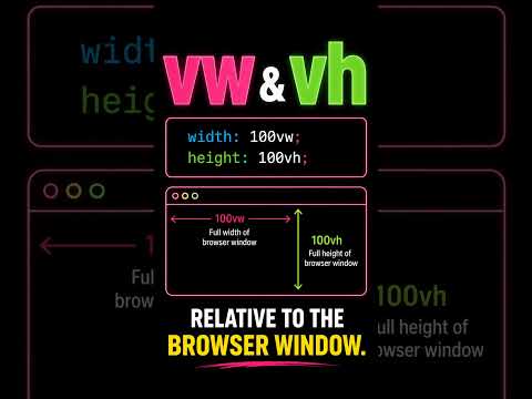 #CSS Units