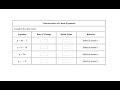 Understanding Linear Equations