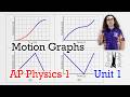 Analyzing Motion Graphs in AP Physics 1