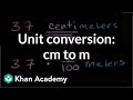 Converting Centimeters to Meters