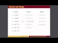 Domain and Range of Functions