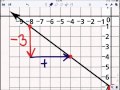 Unit Conversion and Linear Relationships