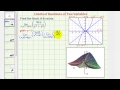 Understanding Limits of Functions of Two Variables