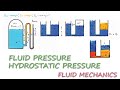 Fluid Mechanics Pressure Concepts