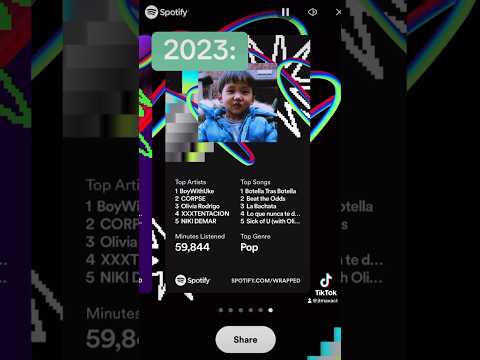 SPOTIFY WRAPPED 2021 VS. 2022 VS. 2023…