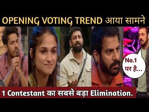 Bigg Boss 18 Live: Opening Voting Trend आया सामने,1 Contestant का बड़ा Elimination | Shocking News |