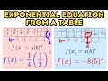 Exponential Functions and Sequences