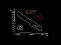 Hertzsprung-Russell Diagram Concepts