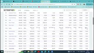 Intraday trading | swing | Best way to pick safe stocks | शेयर बाजार का बन घुल जाओ