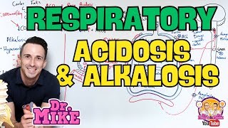 Respiratory Acidosis & Alkalosis