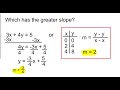 Understanding and Calculating Slope