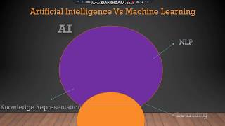 AI1-Introduction To AI