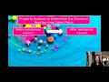 Chemical Reactions and Property Analysis