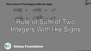 Rule of Sum of Two Integers With like Signs