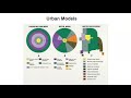 Urbanization and Sustainability Challenges