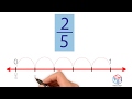 Identifying Fractions on a Number Line
