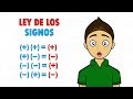 Ley de los Signos en Matemáticas