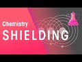 Understanding Reactivity and Shielding in the Periodic Table