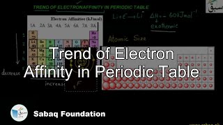 Trend of Electron Affinity in Periodic Table