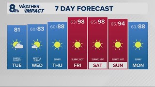 KGW Forecast: Sunrise, Tuesday, August 19th, 2025