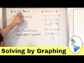 Understanding Systems of Equations