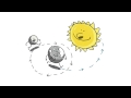 Comprendre les Éclipses Solaires