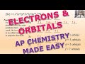 Exploring Electron Configurations and Orbital Notation