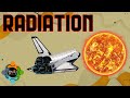 Understanding Heat Transfer Through Radiation