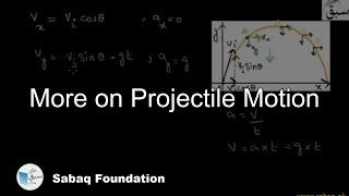 More on Projectile Motion