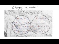 Charging Methods and Coulomb's Law