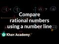 Comparing Rational Numbers on a Number Line