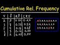 Understanding Relative Frequency Concepts