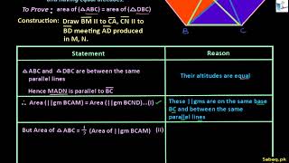 Theorem related to Area