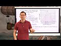 Exploring Populations and Samples in Statistics