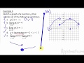 Exploring Limits Graphically in Calculus