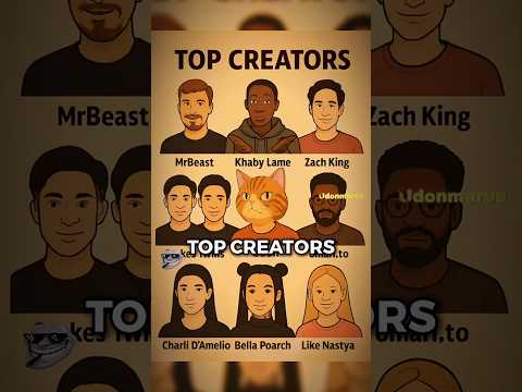 Part 1 🎥 Top Creator in the worl 🪙 #shorts #shorts #mrbeast