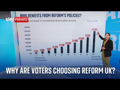 General Election 2024: Why are voters choosing Reform UK?