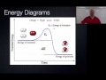Chemical Bonds and Energy Changes
