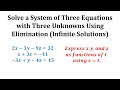 Understanding Systems of Equations