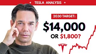 Why Tesla Stock Valuation needs to be RESET